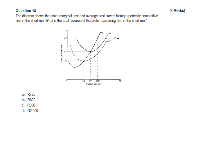 Solved Question 18 The Diagram Shows The Price, Marginal | Chegg.com