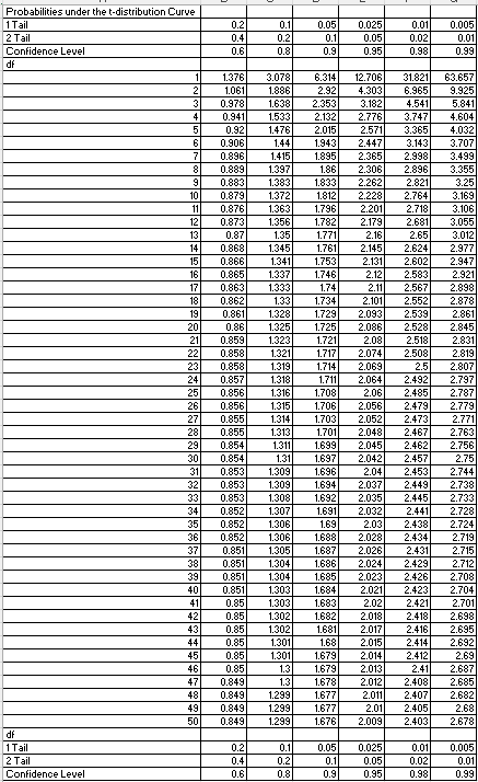 Solved Construct a 90% confidence interval to estimate the | Chegg.com