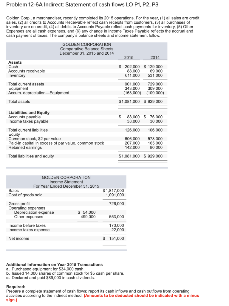 Solved Problem 12-6A Indirect: Statement of cash flows LO | Chegg.com