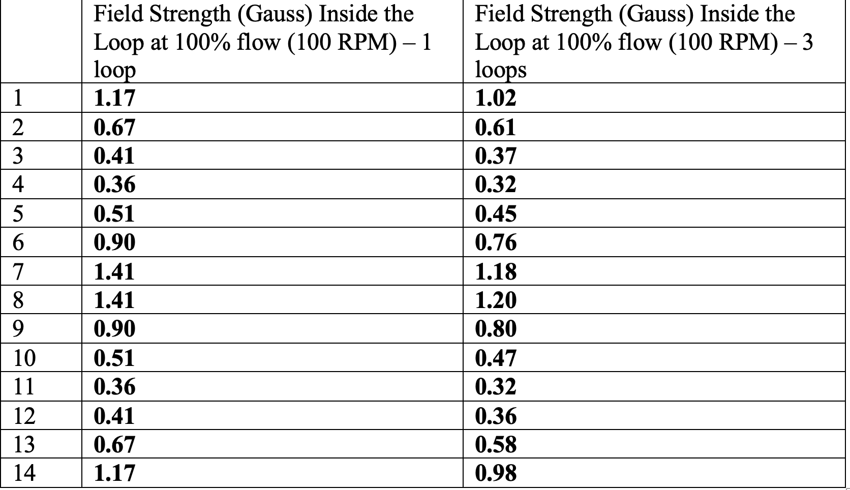 Use the “Show Field Meter” option to measure