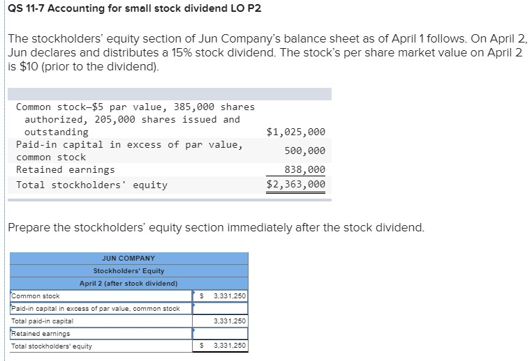 Solved QS 117 Accounting for small stock dividend LO P2 The