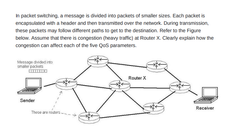 In packet switching, a message is divided into | Chegg.com