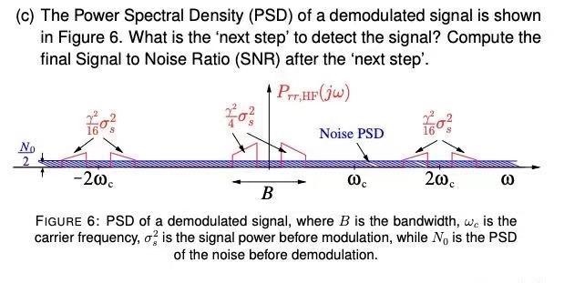 Solved (c) The Power Spectral Density (PSD) of a demodulated | Chegg.com