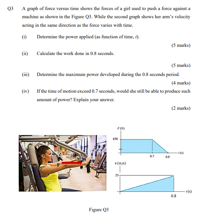 Solved Q3 A graph of force versus time shows the forces of a | Chegg.com