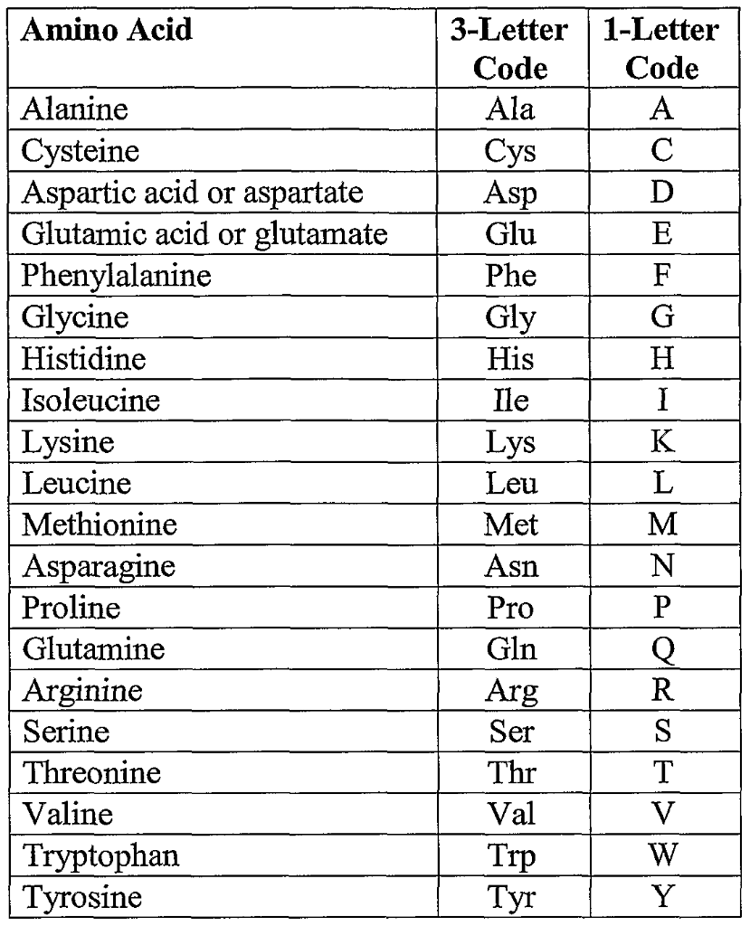 9-amino-acid-codon-chart-worksheets-worksheeto