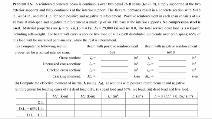 Problem 8A. A reinforced concrete beam is continuous | Chegg.com