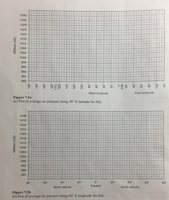 Solved ? SECTION 3 Air Pressure Map Analysis pressure areas