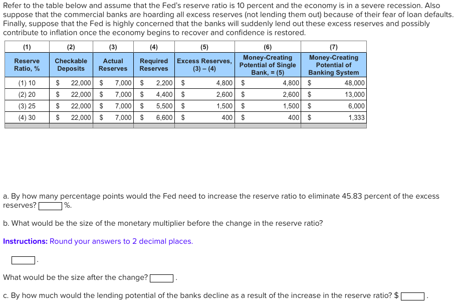 Solved Refer To The Table Below And Assume That The Fed's | Chegg.com