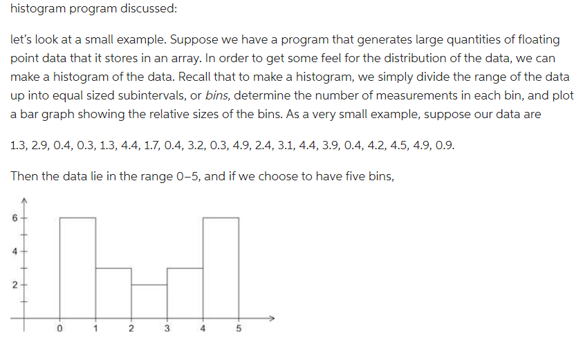 Solved From the discussion above of the histogram program | Chegg.com