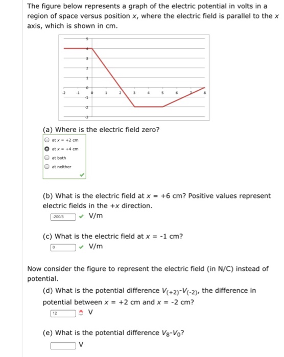 Solved The figure below represents a graph of the electric