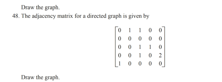 Solved Draw the Graph. The adjacency matrix for a directed | Chegg.com