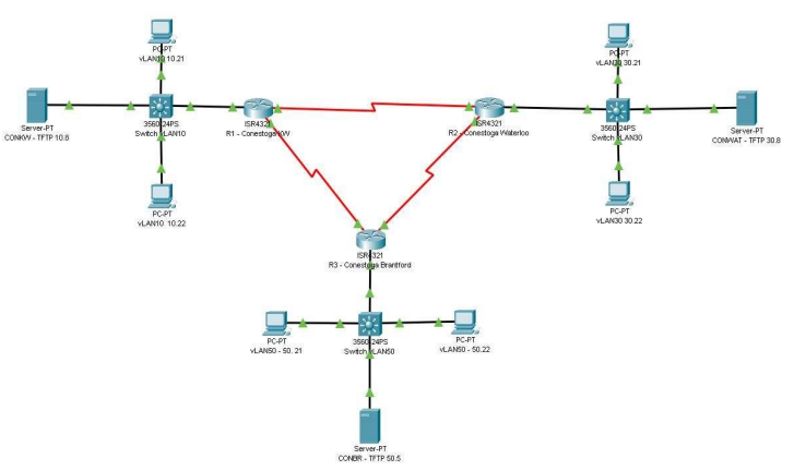 Solved In Packet tracer please design the network with | Chegg.com