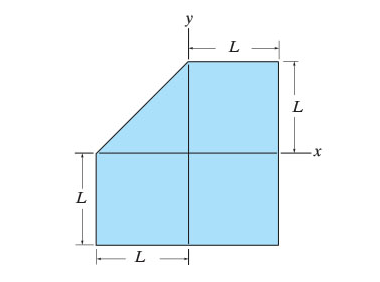 Solved Suppose that L = 7.2 in. Locate the centroid (x¯, | Chegg.com