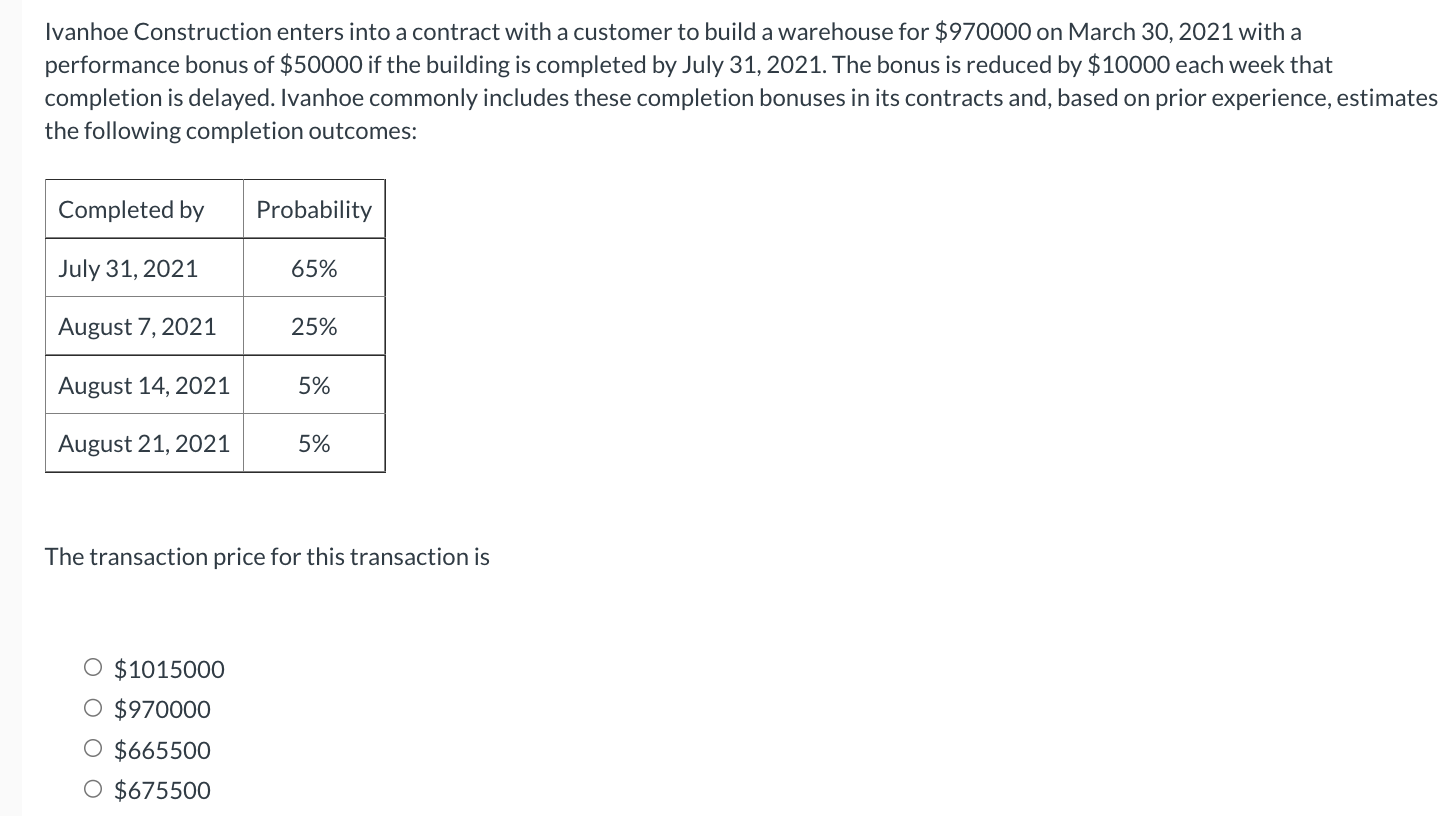 Solved Ivanhoe Construction enters into a contract with a