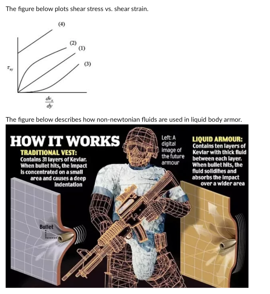 Solved Use these figures (describing each well using what