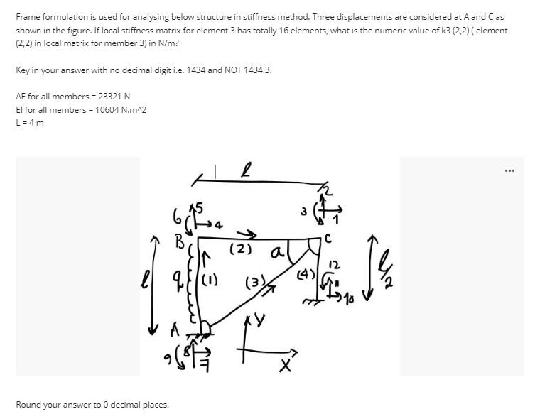Frame formulation is used for analysing below