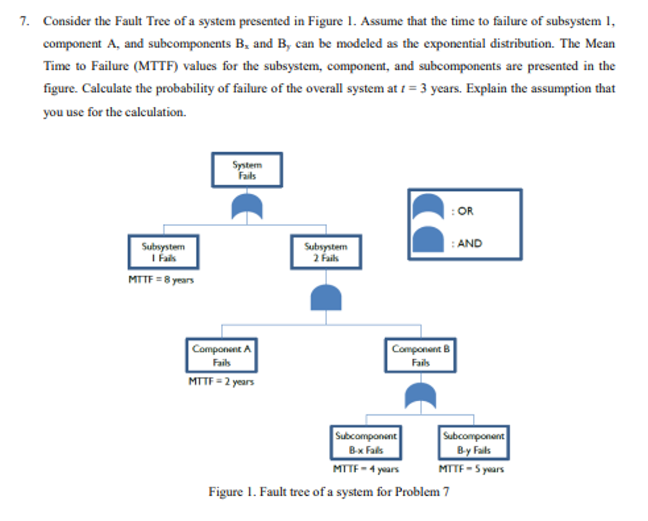7. Consider the Fault Tree of a system presented in | Chegg.com