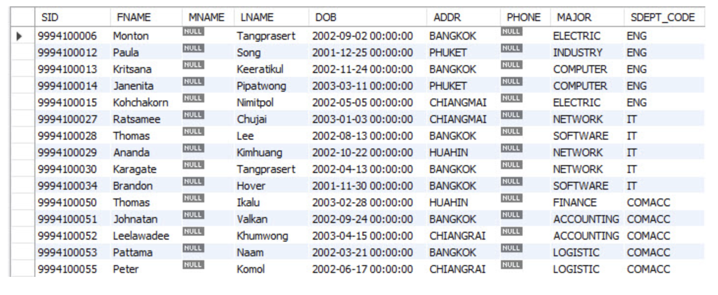 Solved SQL Use a student table to select a correct answer | Chegg.com