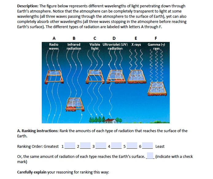 Solved Description: The figure below represents different | Chegg.com