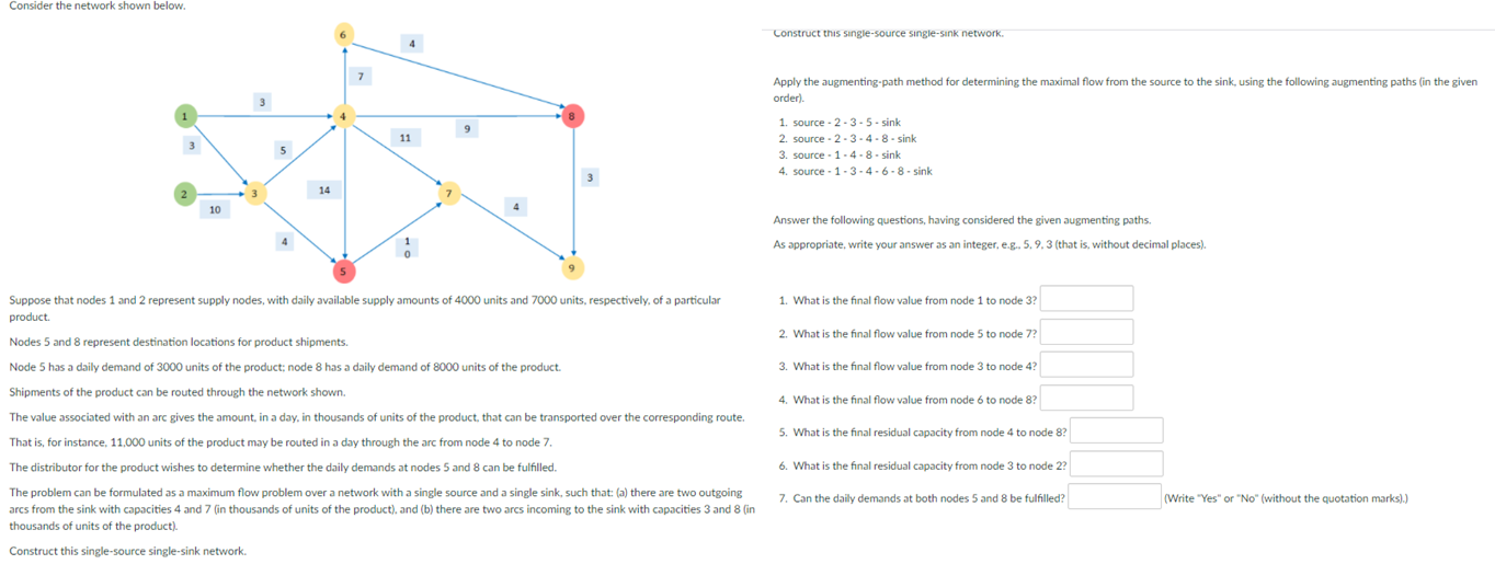 Consider the network shown below. Construct this | Chegg.com