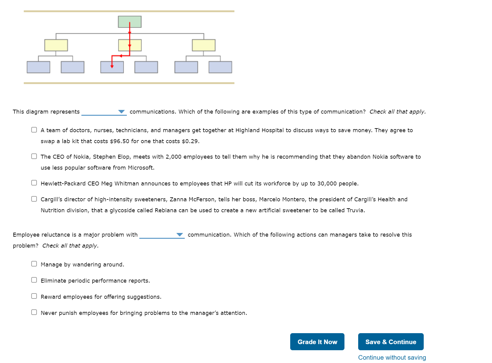 Solved This diagram represents communications. Which of the | Chegg.com