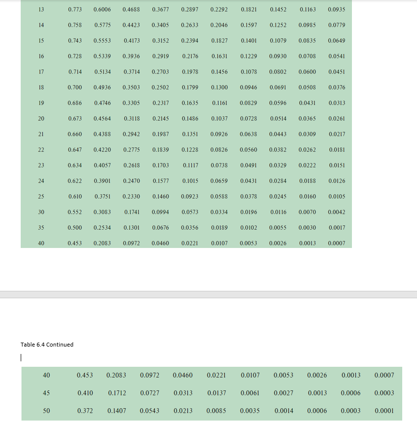 Solved Answer the following questions. Table 6-4 or Table | Chegg.com