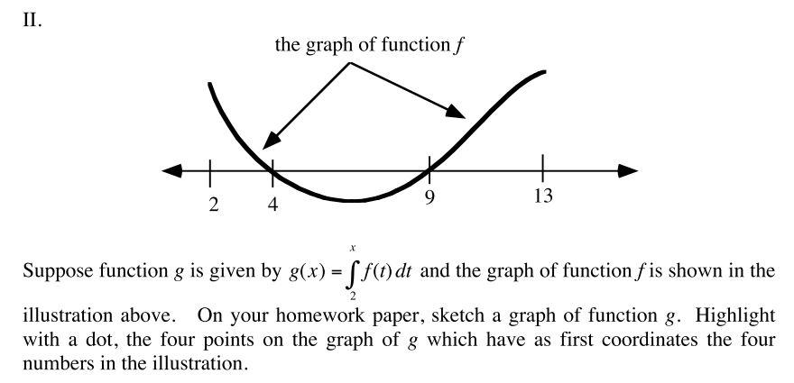 Solved II. the graph of functionſ 9 13 2 4 X Suppose | Chegg.com