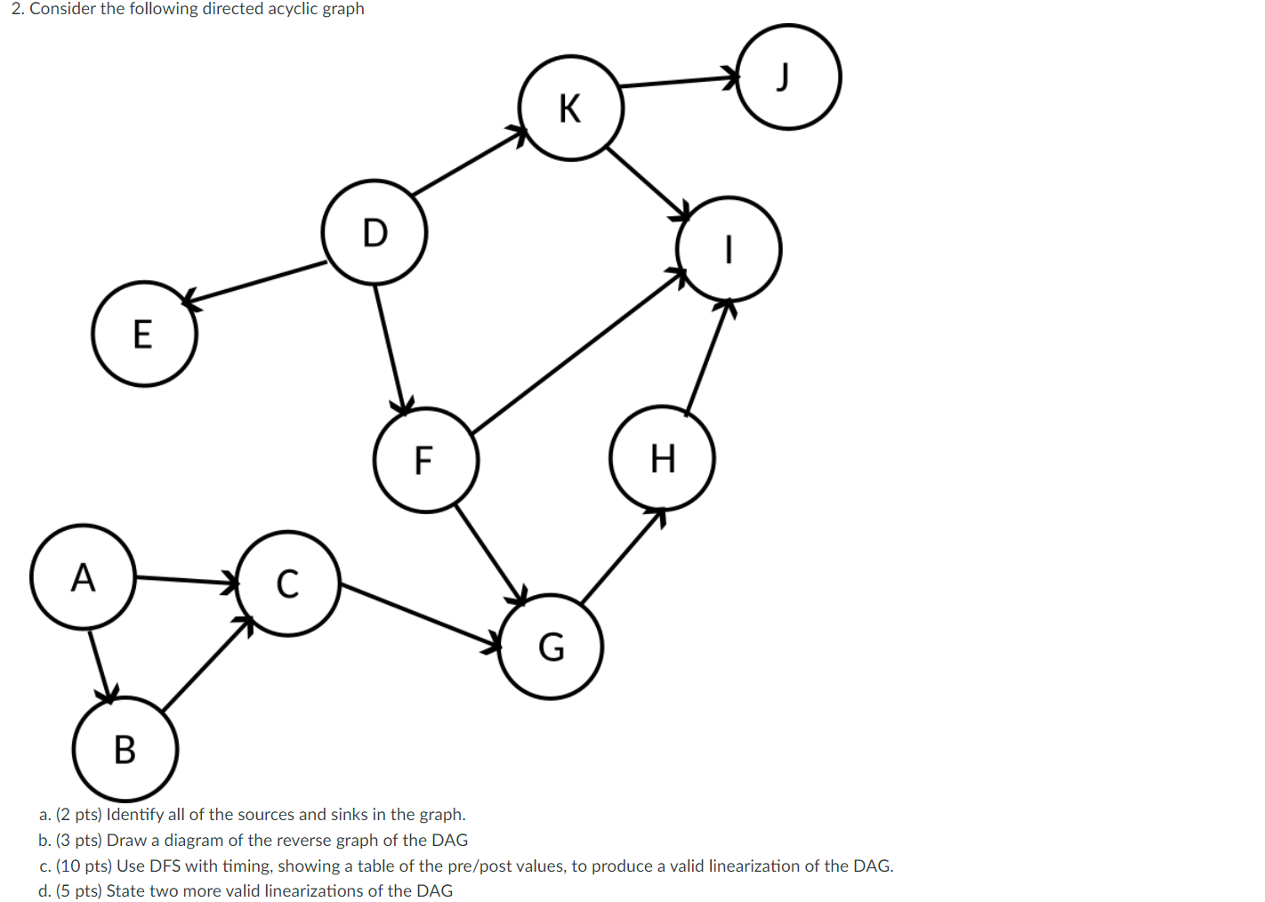 Solved 2. Consider the following directed acyclic graph a. | Chegg.com