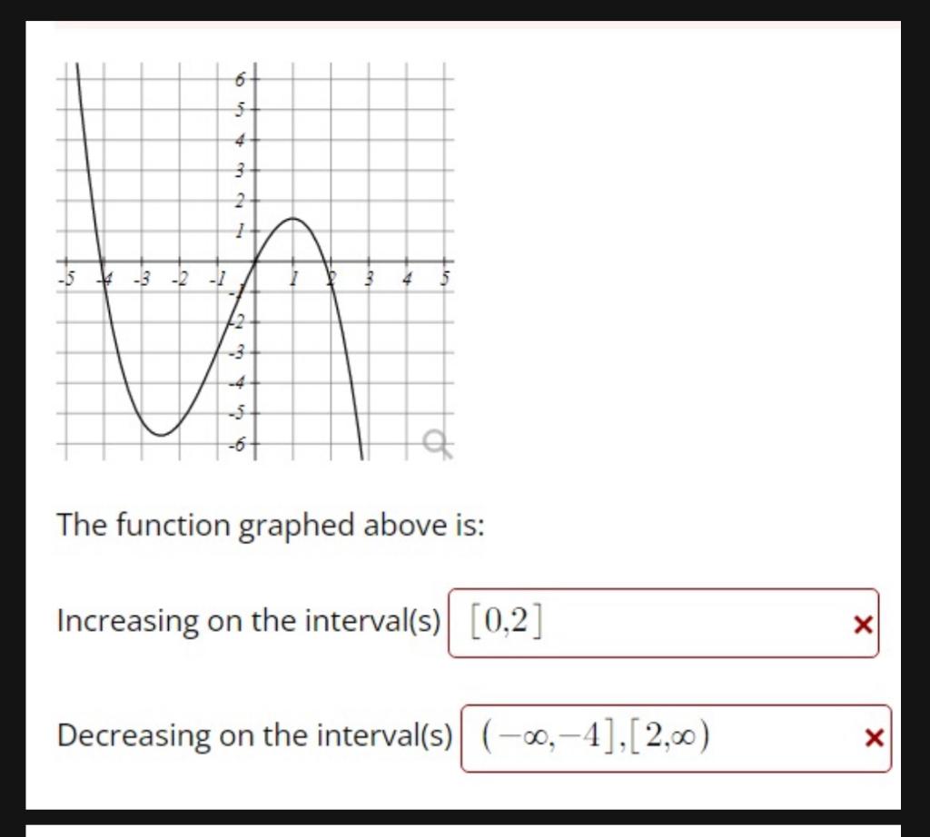 Solved The function graphed above is: Increasing on the | Chegg.com