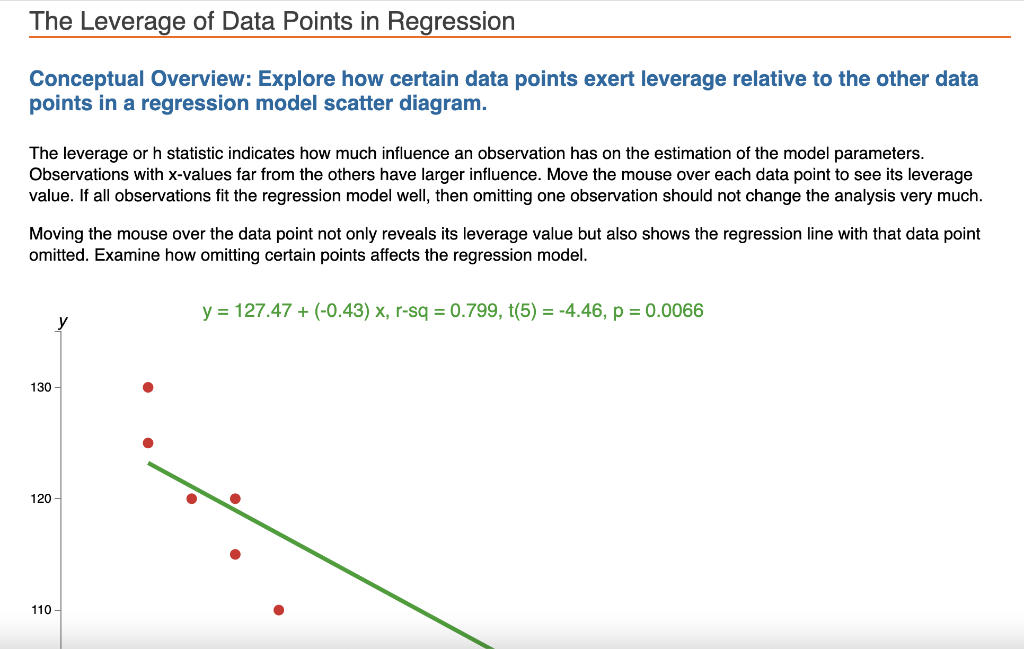 The Leverage of Data Points in Regression Conceptual