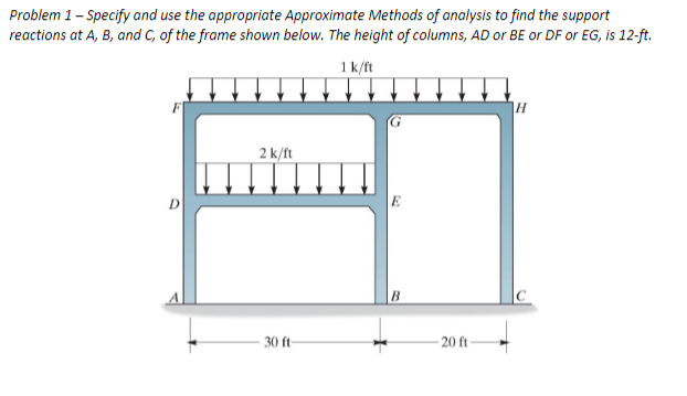 Solved Problem 1-Specify and use the appropriate Approximate | Chegg.com
