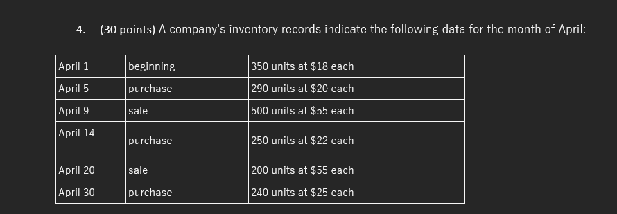 Solved Can You do LIFO and weighted average for this problem | Chegg.com