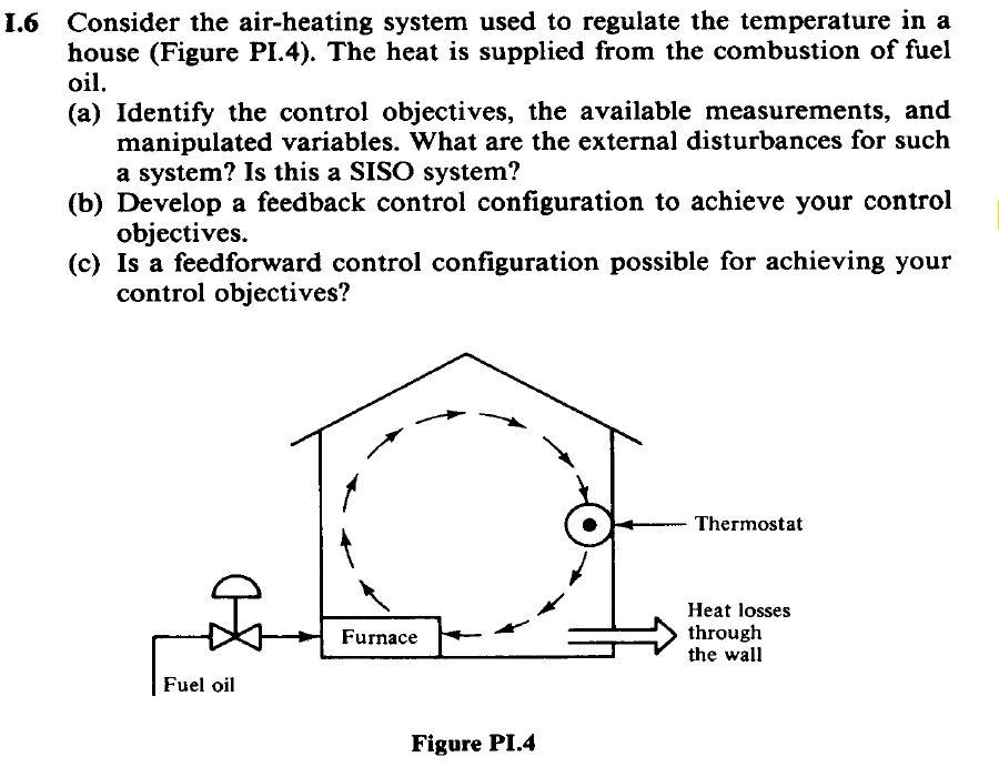 6 Consider the air-heating system used to regulate the temperature in a house (Figure PI.4). The heat is supplied from the co