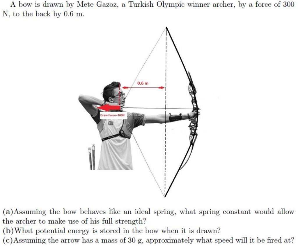 Solved A Bow Is Drawn By Mete Gazoz, A Turkish Olympic 