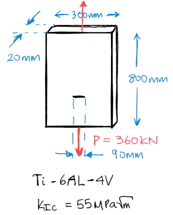 Solved The figure shows a titanium-aluminium plate in | Chegg.com