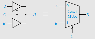 Solved Next is a 2X1 MUX made from 2 3-state buffers with 2 | Chegg.com
