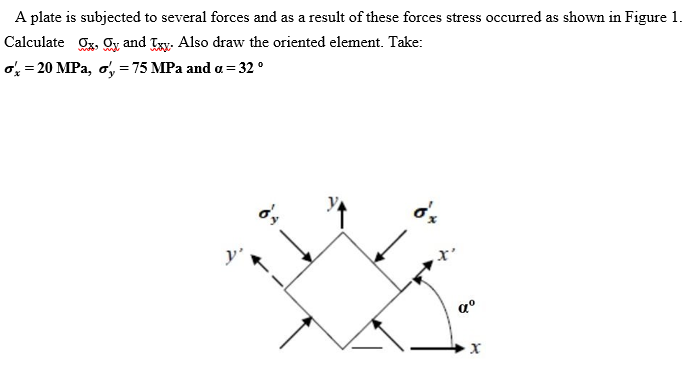 Solved A plate is subjected to several forces and as a | Chegg.com