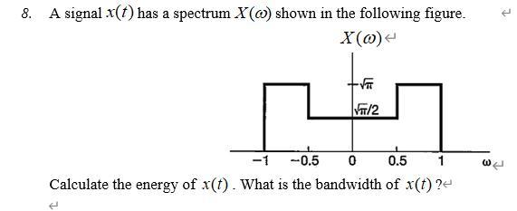 Solved 8. A signal x(t) has a spectrum X(@) shown in the | Chegg.com