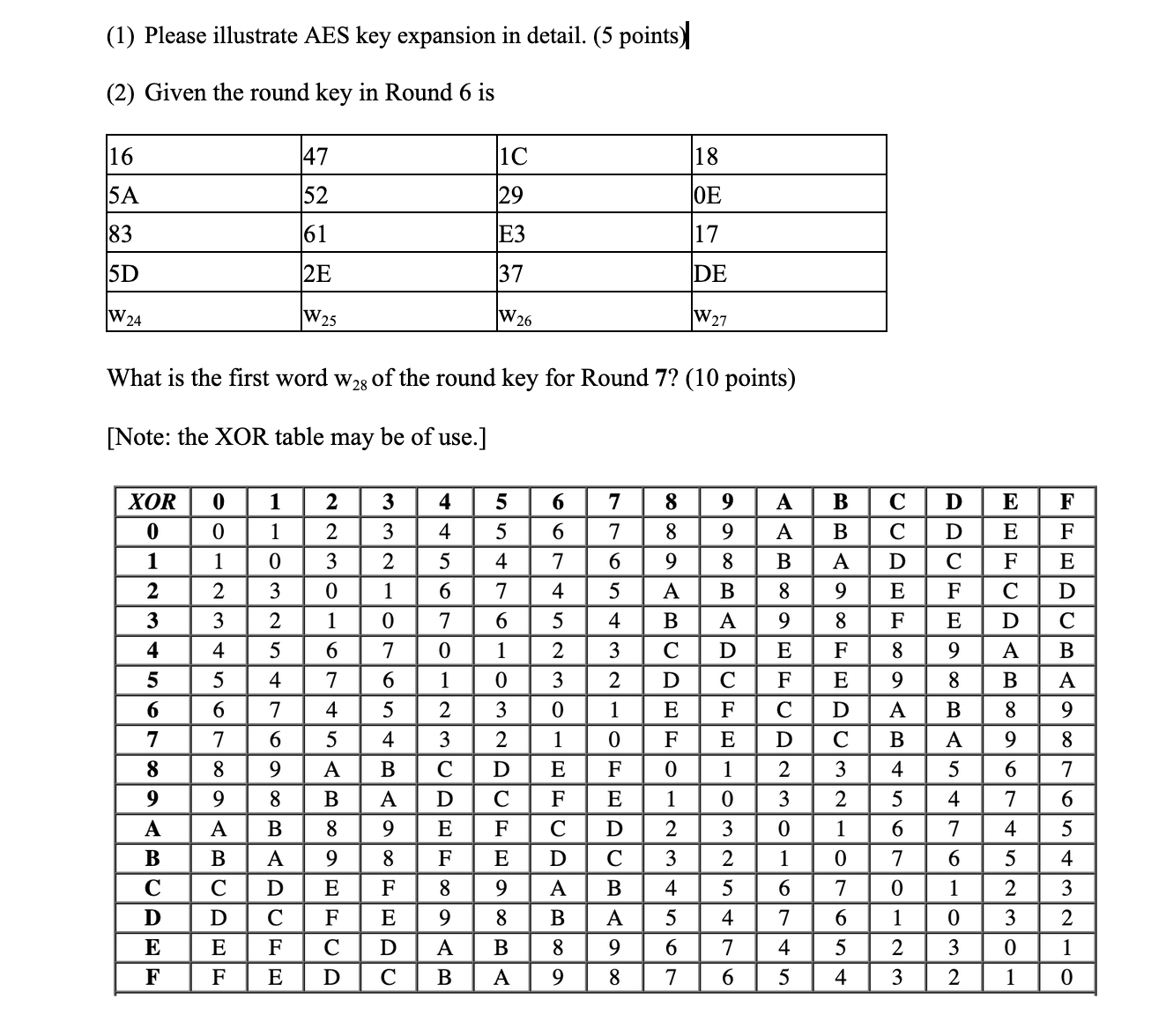 (1) Please illustrate AES key expansion in detail. (5 | Chegg.com