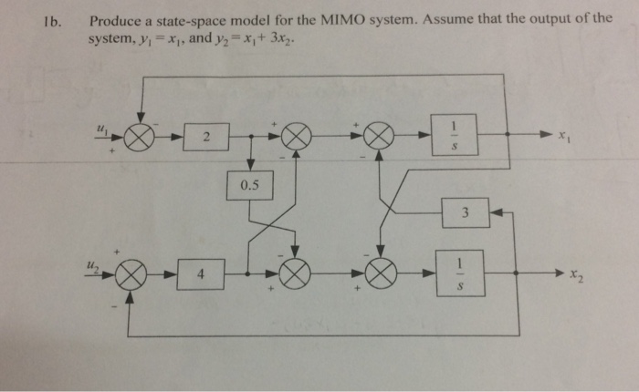 Solved lb. Produce a state-space model for the MIMO system. | Chegg.com