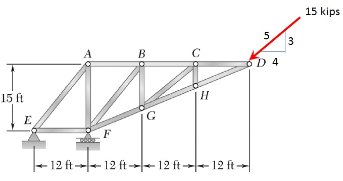 Solved Evaluate the following truss Your answers must be in | Chegg.com