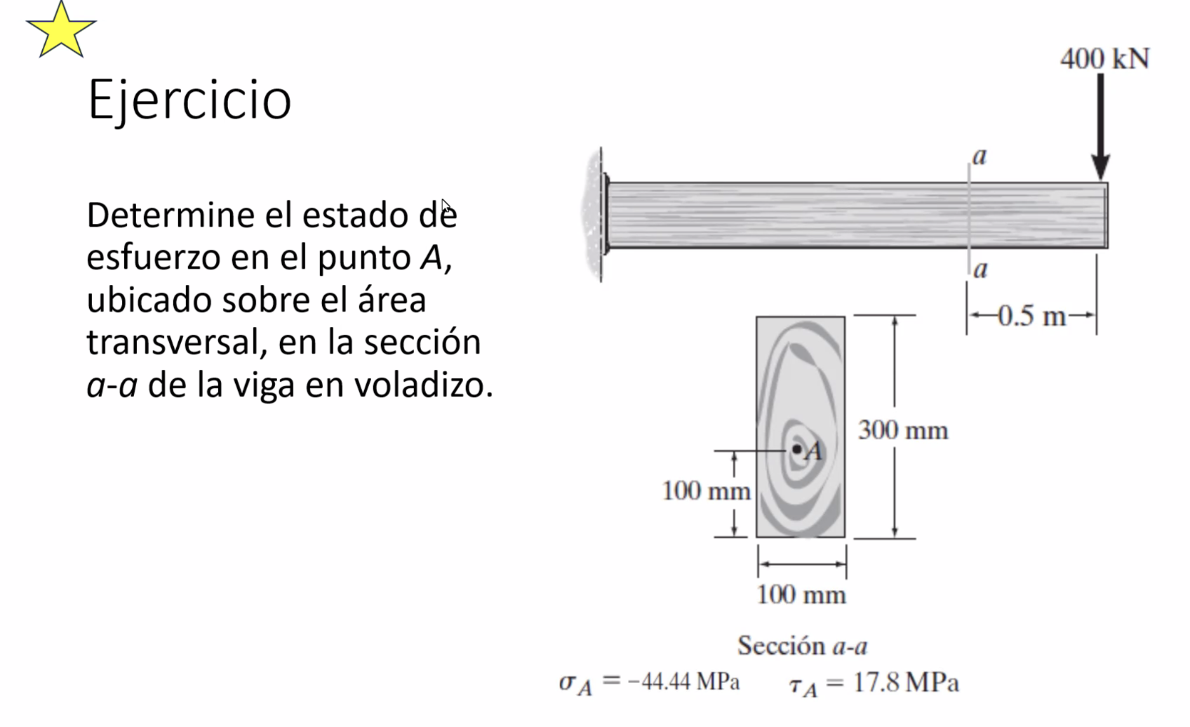 Determine el estado de esfuerzo en el punto \( A \), ubicado sobre el área transversal, en la sección \( a-a \) de la viga en