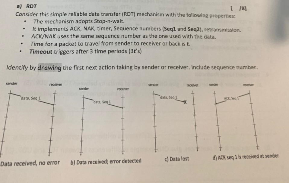 Solved A Rdt Consider This Simple Reliable Data Transfer Chegg Com