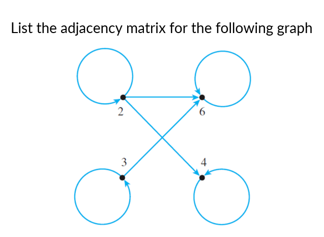Solved List the adjacency matrix for the following graph | Chegg.com