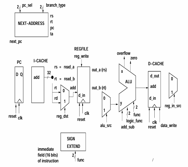 Solved Please complete the data path for the following CPU | Chegg.com