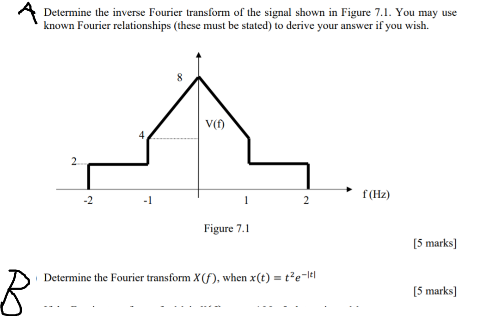 Solved Determine the inverse Fourier transform of the signal | Chegg.com
