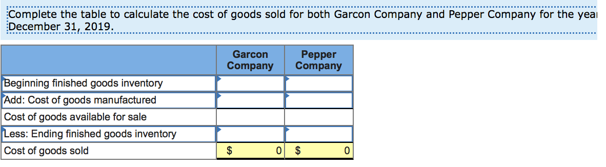 Solved Beginning Finished Goods Inventory Beginning Work In | Chegg.com