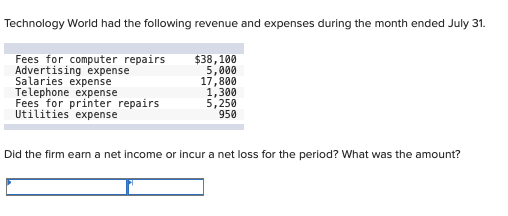 A Net Loss Will Result During A Time Period When Solved Technology World had the following revenue and | Chegg.com
