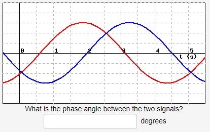 Solved ---- -- : -- - -- -- What is the phase angle between | Chegg.com