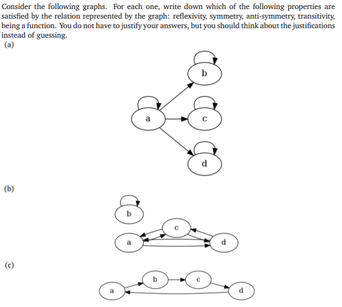 Solved Consider the following graphs. For each one, write | Chegg.com